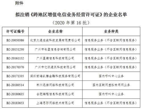 關于擬注銷北京久通在線科技發(fā)展有限責任公司等8家企業(yè)跨地區(qū)增值電信業(yè)務經營許可的公示
