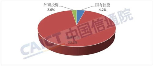全國第二類增值電信業(yè)務企業(yè)數量持續(xù)增長，彰顯行業(yè)活力