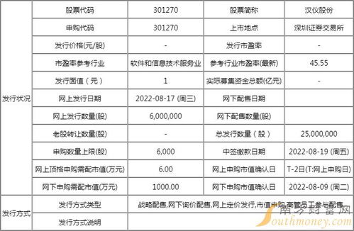 漢儀股份打新收益分析 中一簽能賺多少錢，第二類增值電信業(yè)務的機遇